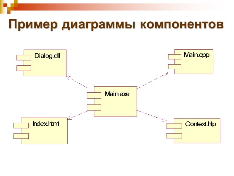 Пример диаграммы компонентов